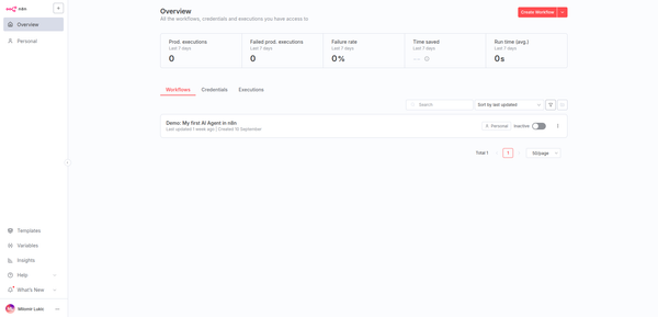 n8n the ultimate automation tool to simplify your workflows